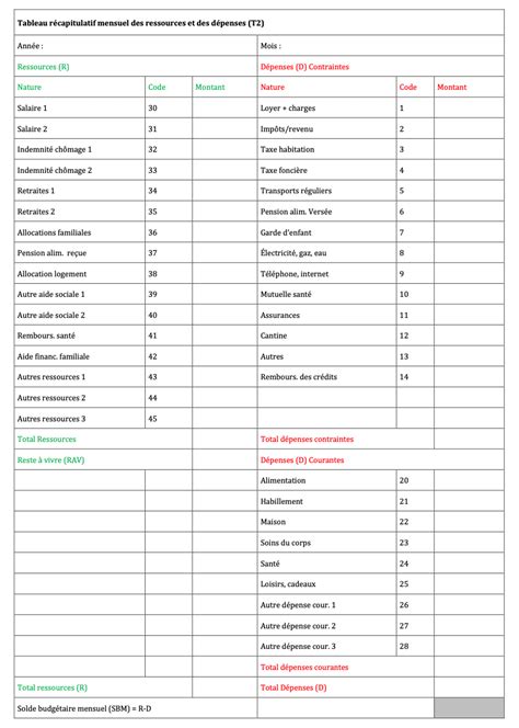 Tableau récapitulatif des couples moteurs recommandés par type d'usage et profil de cycliste.