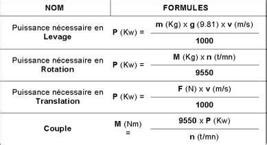 Graphique comparant la puissance moyenne fournie par le moteur électrique et par le cycliste.