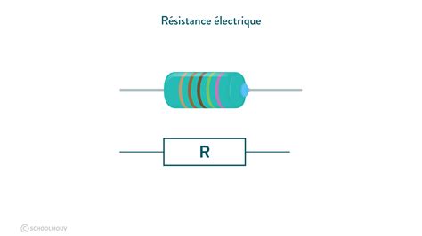 Comparaison visuelle entre la résistance magnétique et la résistance par friction
