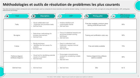 Tableau récapitulatif des problèmes courants et de leurs solutions sur un vélo d'appartement
