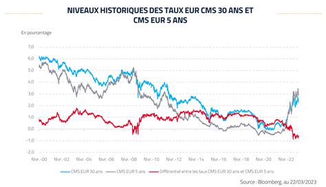 Infographie comparant le taux d'activité professionnelle des PVVIH et de la population générale, ainsi que les taux de privations alimentaires par région.