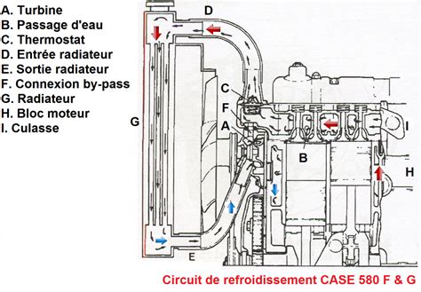 Vue éclatée du système de refroidissement d'une moto, mettant en évidence le radiateur, les durites, la pompe à eau et le bouchon du radiateur