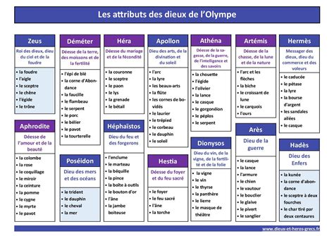 Schéma montrant les attributs utilisateur disponibles pour Fin lorsque l'IDV est activée.