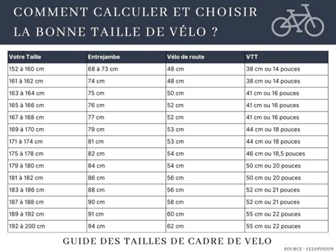 Schéma explicatif pour choisir la bonne taille de vélo en fonction de sa taille et de l'utilisation.