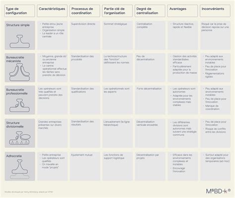Infographie comparant les autonomies des différentes configurations de batterie de la ZERO 8