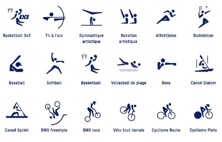 Chronologie des sports introduits aux Jeux Olympiques, incluant le BMX et les sports extrêmes