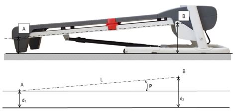 Schéma technique montrant le système d'inclinaison réglable des pontets VarioRiser ABM