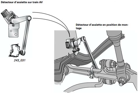 Illustration montrant le fonctionnement du correcteur d'assiette et de la précharge hydraulique sur un amortisseur