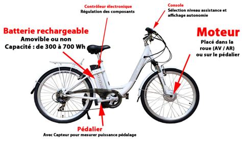 Schéma des composants principaux d'un vélo à assistance électrique (VAE)