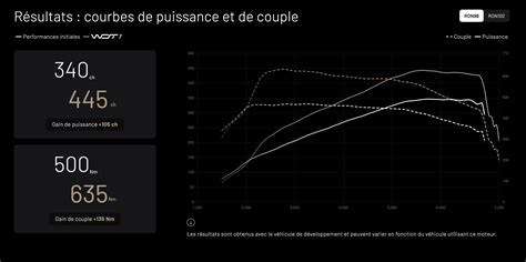 Graphique comparant la puissance et le couple du Kymco AK 550 avec ses concurrents directs.