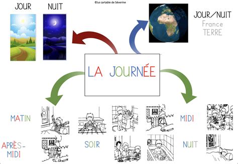 Infographie montrant le classement d'Antoine à différents moments de la course (départ, tour 1, mi-course)