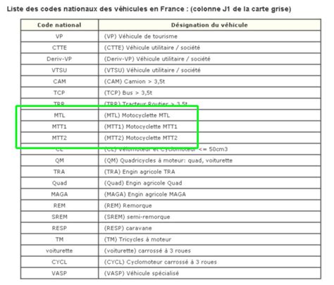 Infographie comparant les catégories MTT1 et MTT2 de motos