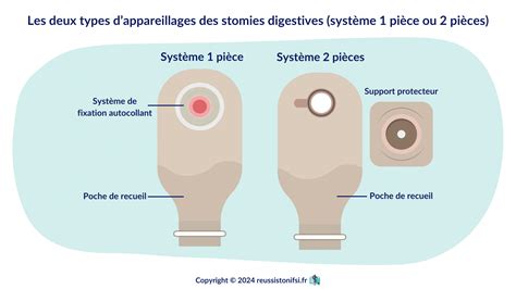 Schéma comparatif des combinaisons une pièce et deux pièces pour longboard downhill