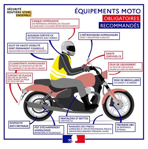 Schéma des principaux composants d'une moto trail