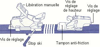 Illustration montrant le retrait des fixations de la batterie (sangle, support métallique)