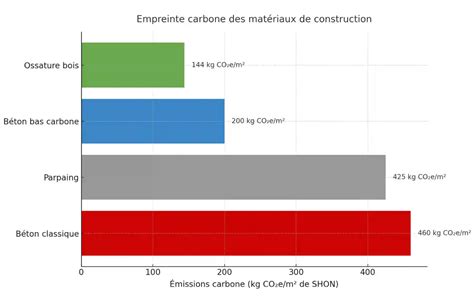 Graphique comparatif des prix du kit Brembo K 68036 chez différents revendeurs en France.
