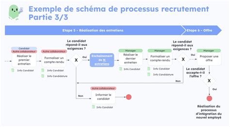 Infographie expliquant le processus d'enregistrement et de configuration pour l'application SUZUKI CONNECT.