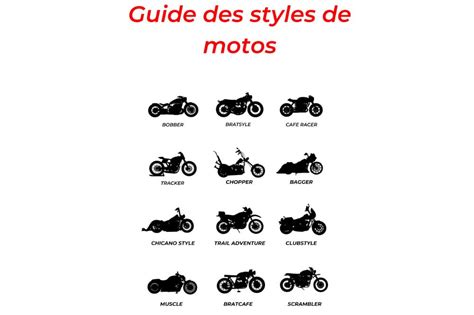 Illustration de différents types de guidons de moto et scooter