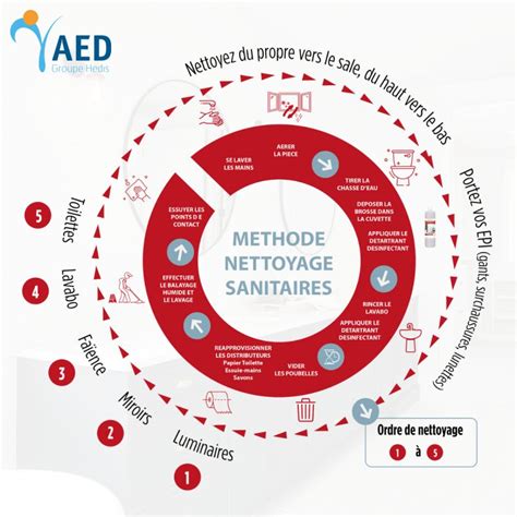 Infographie détaillant les étapes de nettoyage et de lubrification d'une chaîne de moto