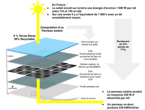 Schéma explicatif du fonctionnement de la transmission DCT Honda