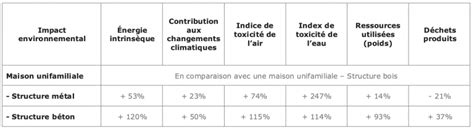 Schéma comparatif des performances de Busto et Marcelli lors de la finale