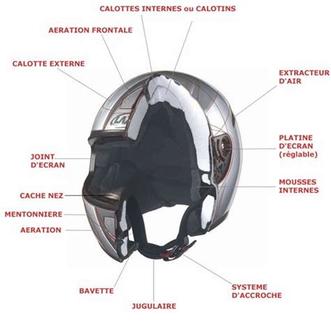 Schéma d'une visière de casque moto avec ses composants