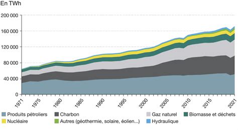 Graphique montrant l'évolution des combinaisons moto et l'influence des partenariats avec les marques de boissons énergisantes.