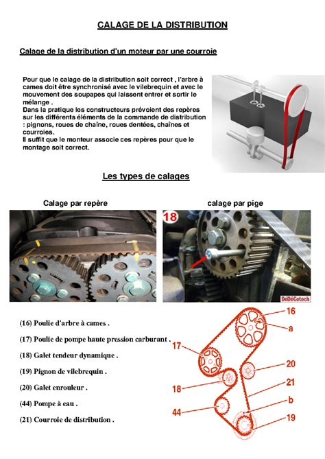 Schéma du système de calage variable de la distribution (VVT) sur un moteur de moto.