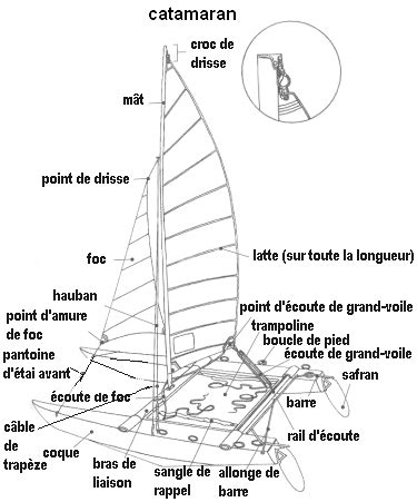 Schéma illustrant les différentes parties d'un garde-boue de moto et leurs dimensions pour une Honda Shadow 125