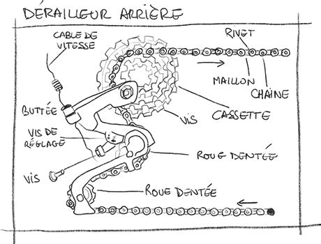 Schéma d'un dérailleur avant à patte à braser monté sur un cadre de vélo