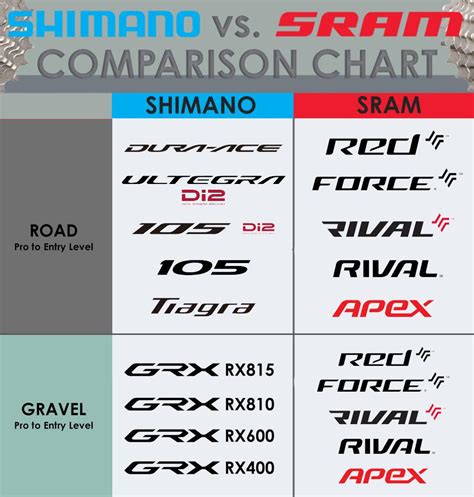 Infographie comparant les différents standards de fixation Direct Mount (SRAM et Shimano)