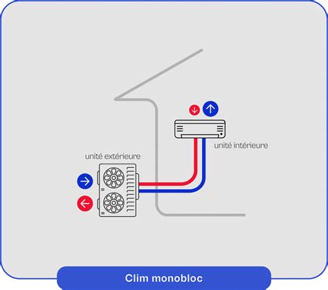 Schéma illustrant la construction monobloc d'un garde-boue en fibre de carbone.