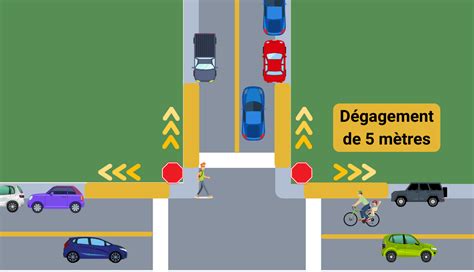 Photo d'une intersection de rue potentiellement dangereuse pour les cyclistes.
