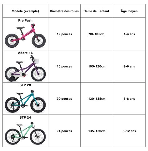 Tableau récapitulatif des promotions vélo enfant par enseigne