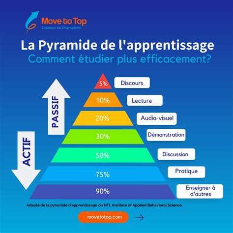 Schéma expliquant les bénéfices de l'apprentissage de l'équilibre avec une draisienne