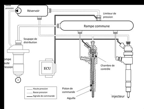 Schéma du système d'injection par boîtier papillon