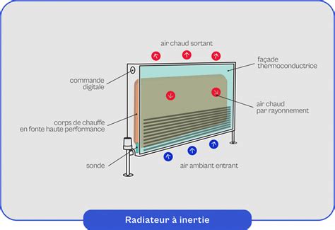 Schéma de la BMW R 18 avec le radiateur d'huile mis en évidence et protégé par le carénage Wunderlich.