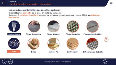 Schéma illustrant la construction et les matériaux d'un garde-boue Acerbis