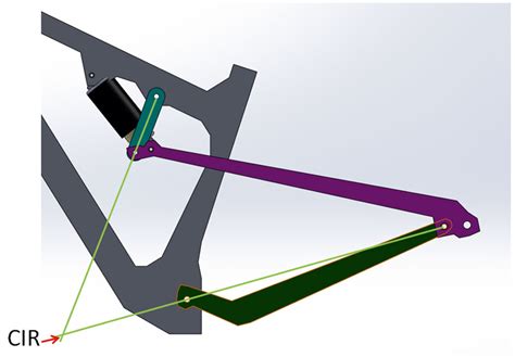 Illustration montrant la cinématique de suspension de l'Orbea Occam.