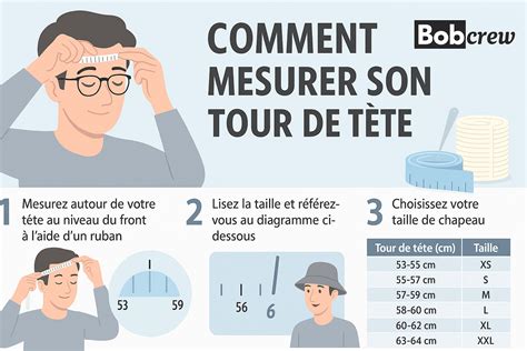 Illustration montrant comment mesurer son tour de tête pour choisir un casque