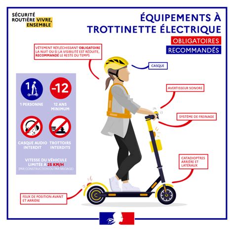 Infographie résumant les règles de circulation des EDPM (Engins de Déplacement Personnel Motorisés) en France : zones autorisées, limitations de vitesse.