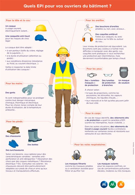 Infographie des équipements de protection recommandés pour le quad