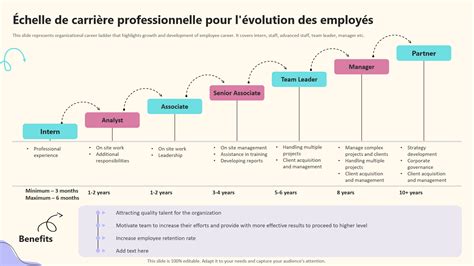 Infographie présentant l'évolution de carrière possible après un Bac Pro Moto, avec les différentes étapes et les formations associées.