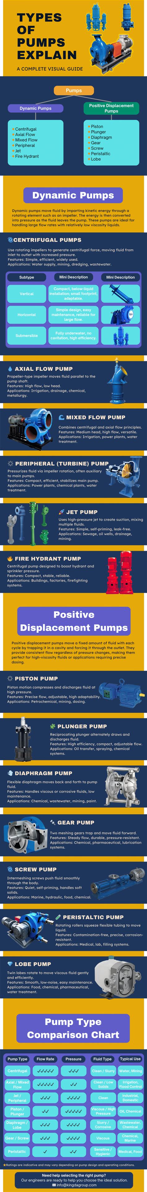 Infographie sur les types d'huiles recommandées pour les quads