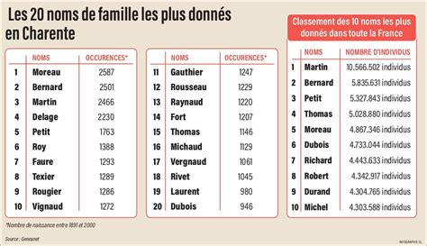 Photographie de la famille McFly où le nom de Doc disparaît progressivement.