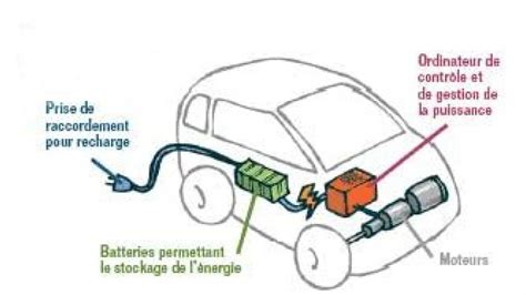 Schéma explicatif du fonctionnement du To-Clamp sur la couronne de transmission