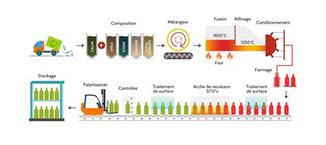 Infographie expliquant le processus de fabrication d'une décalcomanie ancienne, montrant les différentes couches de couleur et le vernis de finition.