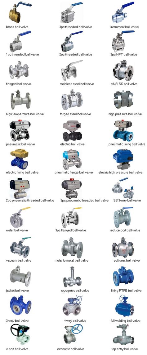 Infographie illustrant les différentes applications des vannes hydrauliques 2 voies dans l'industrie et l'agriculture