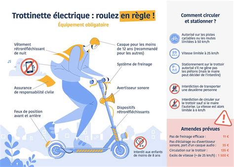 Schéma explicatif du fonctionnement des codes d'erreur sur une trottinette électrique