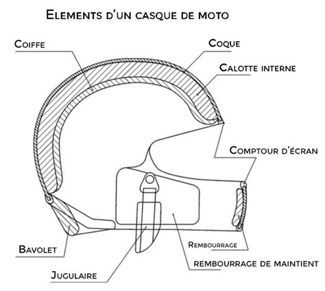 Infographie comparant les tailles de calotte du casque ASSAULT et les caractéristiques de ventilation